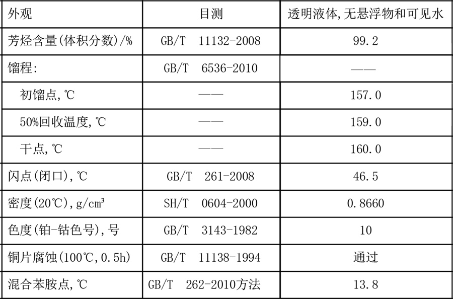 100號溶劑油